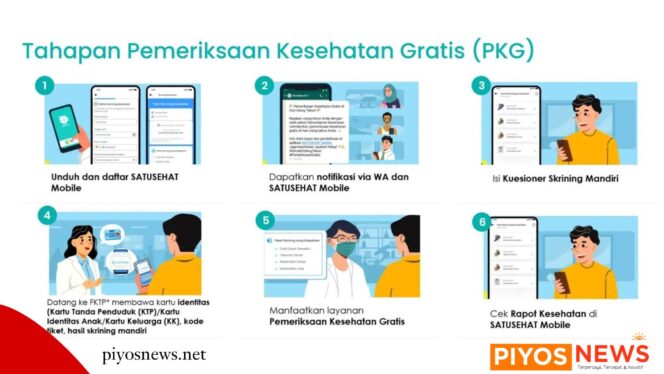 
					Tahapan Pemeriksaan Kesehatan Gratis (PKG) (Foto : Kemkes)