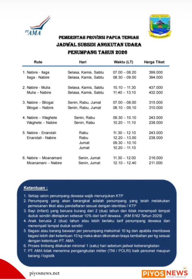 
					Pemprov Papua Tengah Tetapkan Jadwal dan Tarif Penerbangan Subsidi Enam Rute Tahun 2026